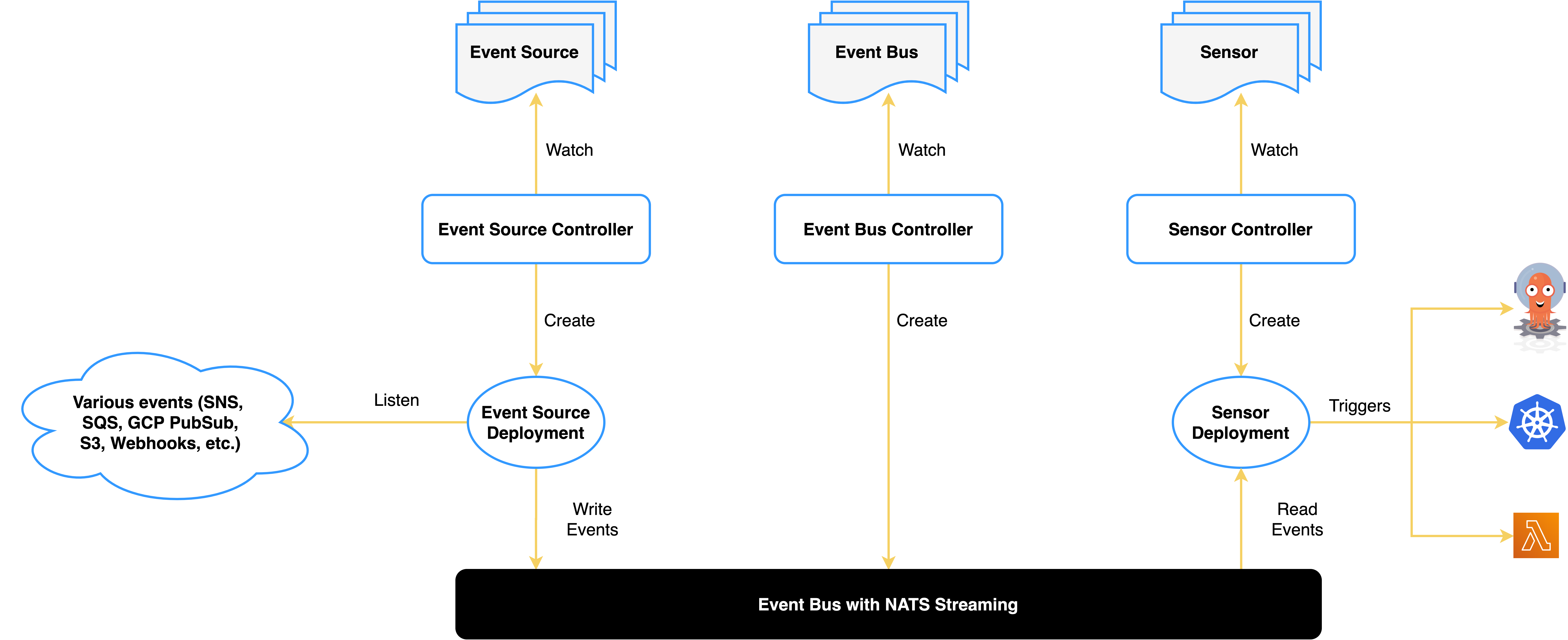 argo-events-architecture