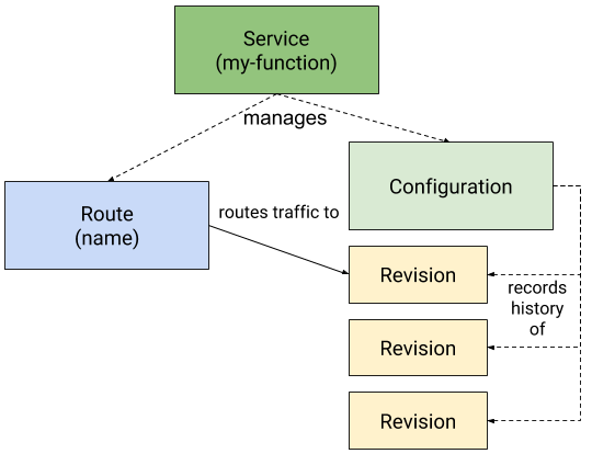 Object Model