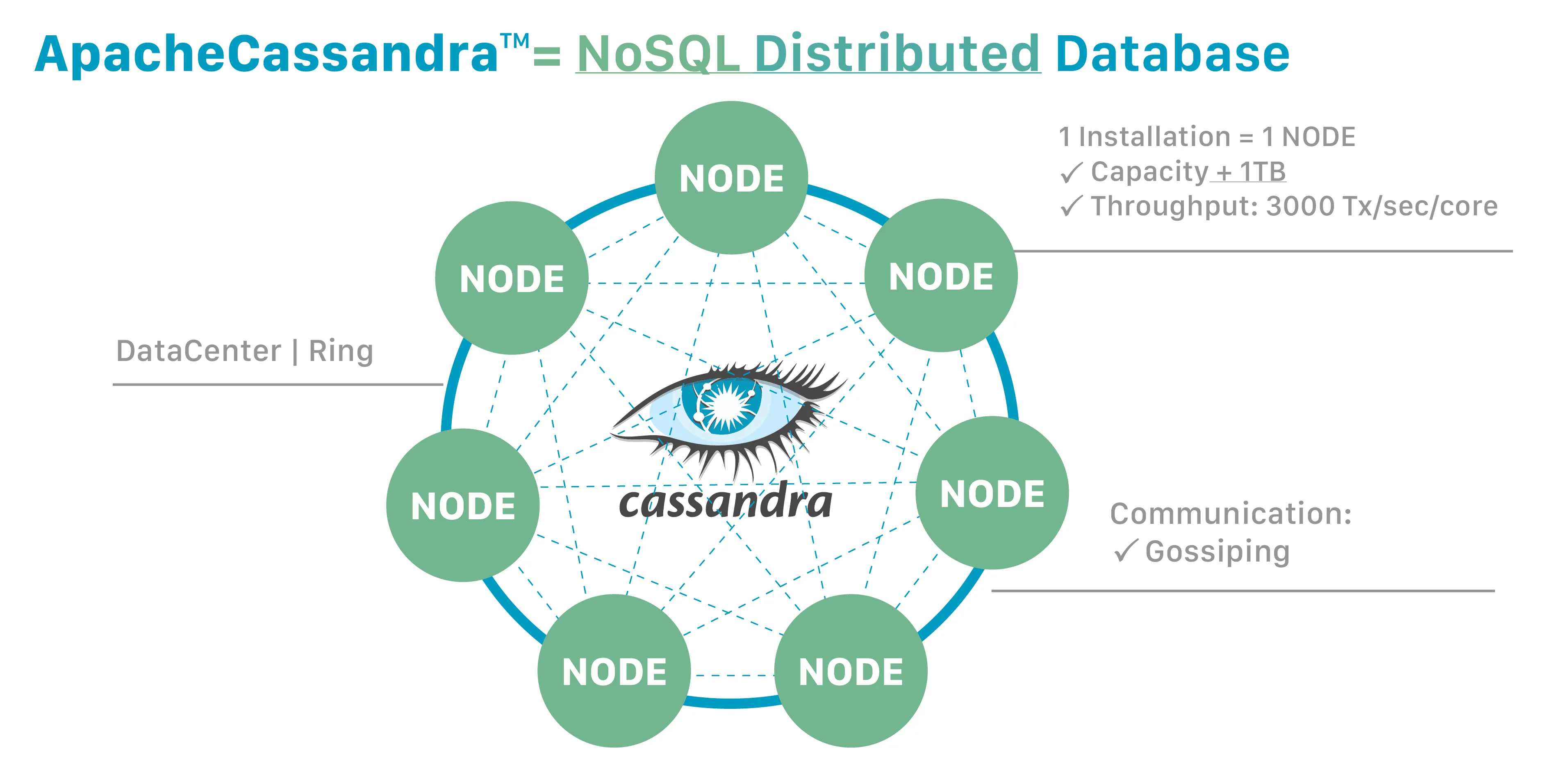 distribution